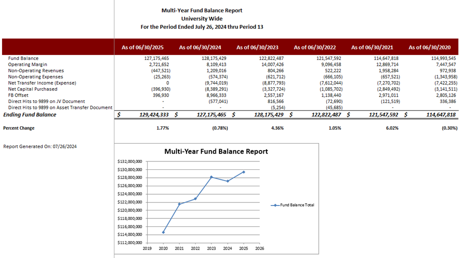 Multi%20Yr%20Fund%20Bal%20Example%202025